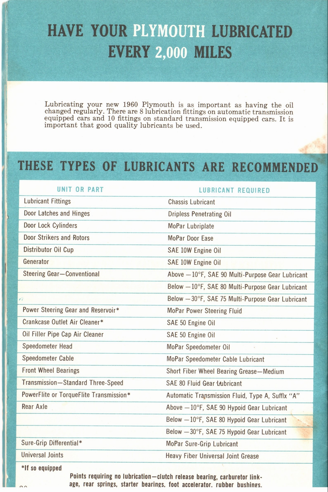 n_1960 Plymouth Owners Manual-30.jpg
